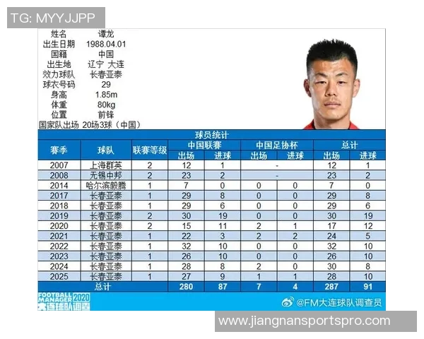 老兵谭龙再创辉煌37岁迎来中国顶级联赛出场200场的里程碑
